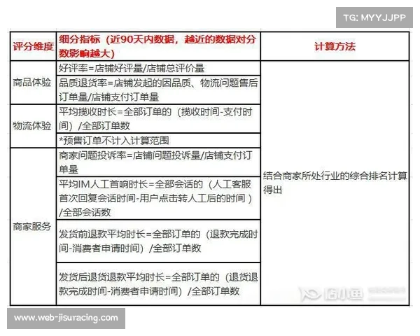 滑翔伞赛事引入碳足迹认证 环保材料使用率成为重要评分指标 滑翔伞赛事引入碳足迹认证 环保材料使用率成为重要评分指标