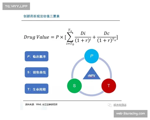 体育产业投资基金设立 支持创新型企业成长